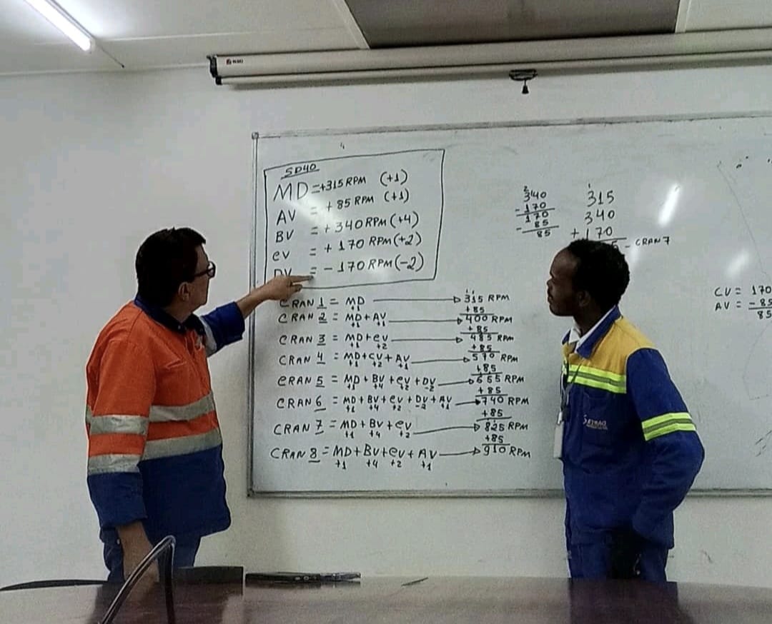 Técnicos a analisar um diagrama de sistema